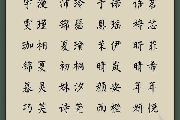 金字旁女孩名字大全，找到最合适的名字