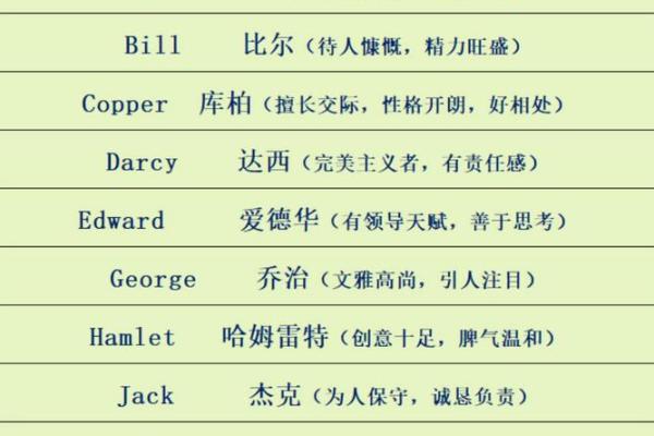 我的名字用英语怎么翻译