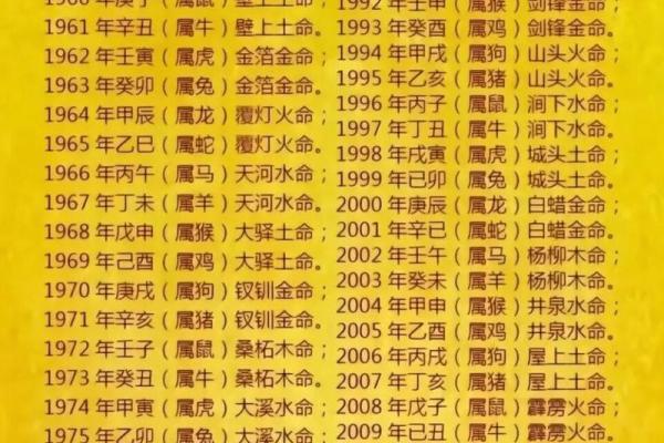 木命属相有哪些?解析五行中的木命特征 木命属相有哪些?解析五行中的木命特征