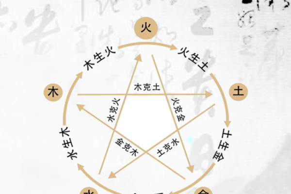 戊辰年为何被归为木命的深层原因解析 戊辰年为何被归为木命的深层原因解析