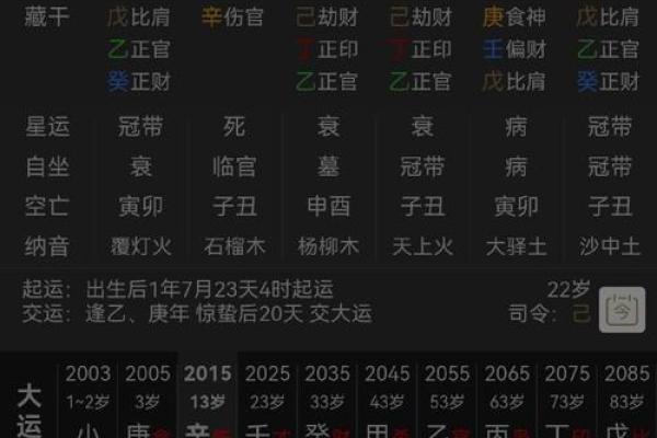 通过生辰八字看男女未来运气,别错过这关键时刻! 通过生辰八字看男女未来运气,别错过这关键时刻!