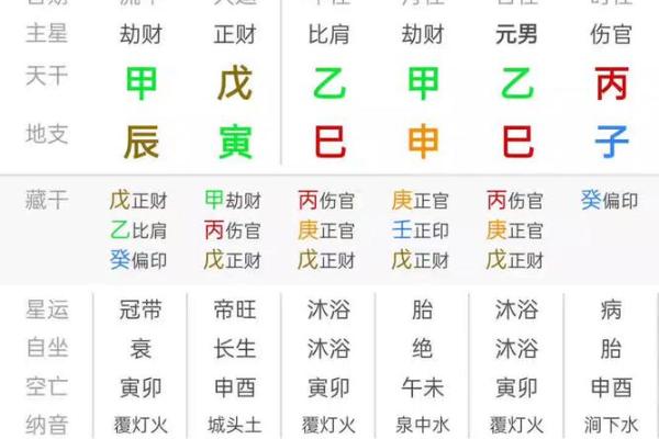 早年发达之命的特点与运势分析 早年发达之命的特点与运势分析