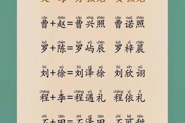 男孩取名的十大技巧与寓意解析