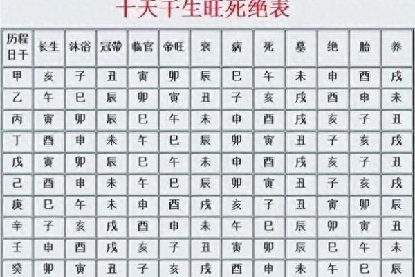 桃花星在八字中的作用及影响 桃花星在八字中的作用及影响