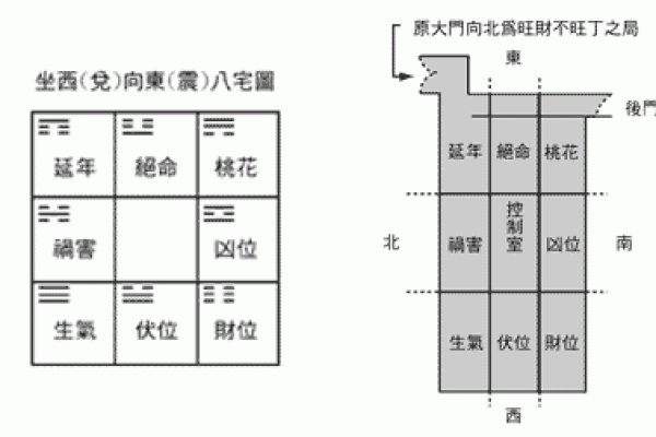 王进武解析高级家居风水布局的核心技巧 王进武解析高级家居风水布局的核心技巧