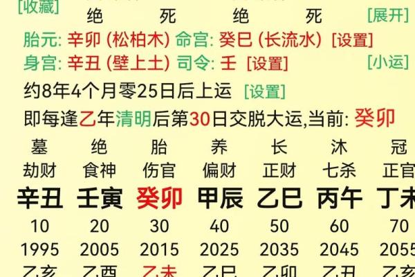 甲子年命理分析:如何通过出生年份改变婚姻运势? 甲子年命理分析:如何通过出生年份改变婚姻运势?