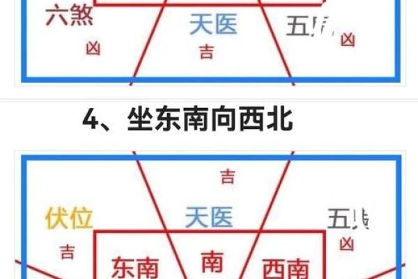 天罗地网布局:家居风水中的神秘力量 天罗地网布局:家居风水中的神秘力量