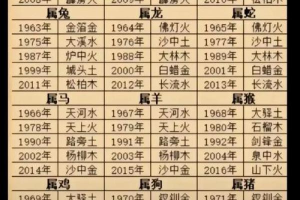 破解生辰八字相克的秘密,轻松化解不利命运 破解生辰八字相克的秘密,轻松化解不利命运