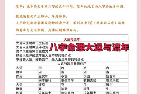 生肖与八字：从命理角度解析个人运势走向
