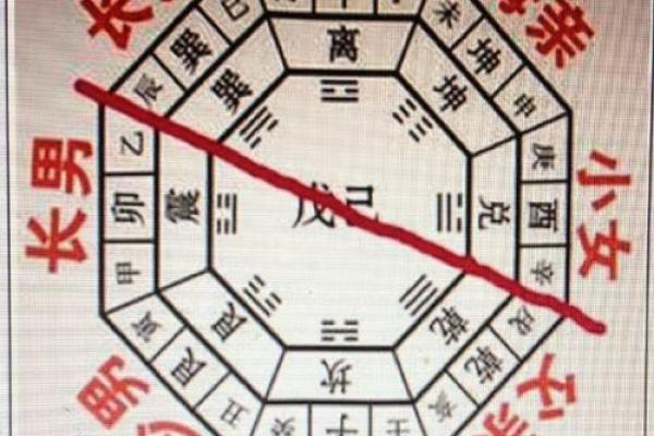 风水学中关于坟墓与大儿子二孙子的关系解析 风水学中关于坟墓与大儿子二孙子的关系解析