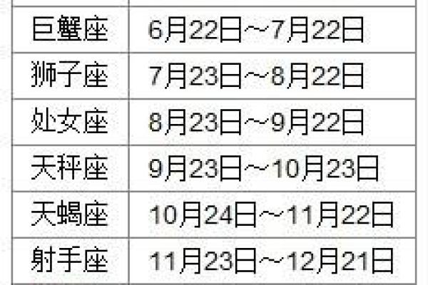 农历出生的人,星座与命运揭秘 农历出生的人,星座与命运揭秘