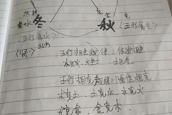 掌握这招,轻松算出你的生辰八字! 掌握这招,轻松算出你的生辰八字!