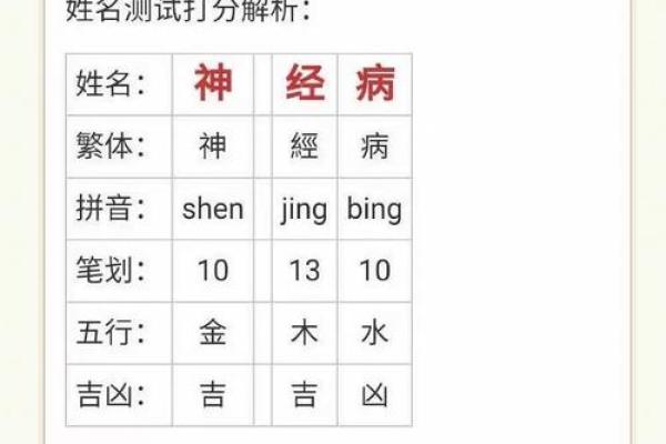 五行缺火公司取名注意事项及常见误区 五行缺火公司取名注意事项及常见误区