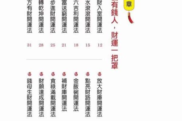 招财鱼风水全攻略,开运增财的秘诀 招财鱼风水全攻略,开运增财的秘诀