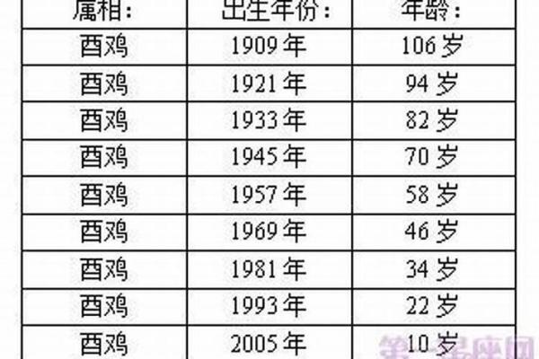 本命年属鸡如何提升自身的学习能力 本命年属鸡如何提升自身的学习能力