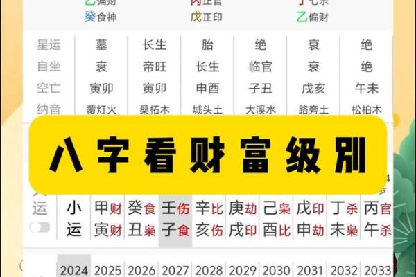 将军八字不简单,如何解读其中的财富密码 将军八字不简单,如何解读其中的财富密码