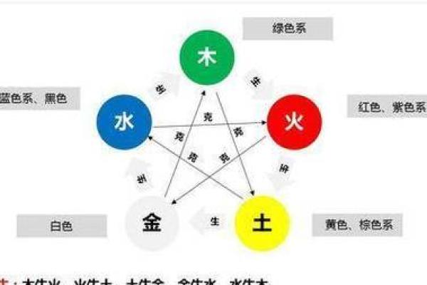 五行理论详解:深入了解金木水火土的奥秘与生活应用 五行理论详解:深入了解金木水火土的奥秘与生活应用