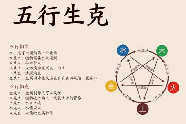 五行理论详解:深入了解金木水火土的奥秘与生活应用 五行理论详解:深入了解金木水火土的奥秘与生活应用