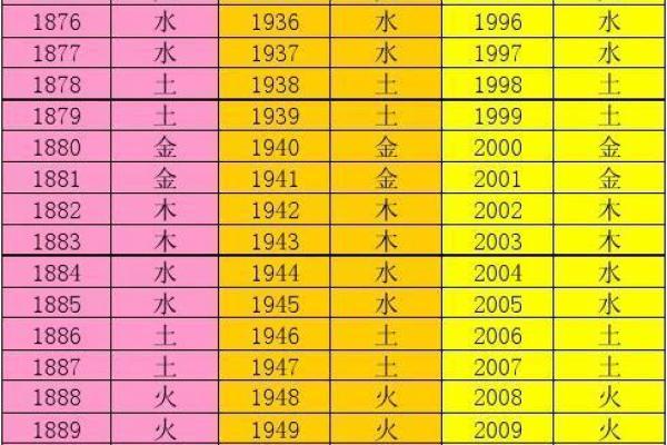 五行理论在纺织业中的应用与发展趋势 五行理论在纺织业中的应用与发展趋势