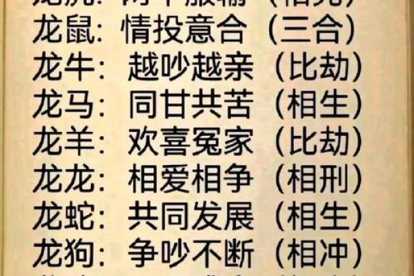 属猪与属龙的婚配是否理想 属猪与属龙的婚配是否理想