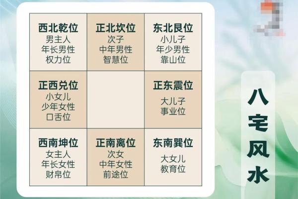房屋装修与风水调和的五个关键技巧 房屋装修与风水调和的五个关键技巧