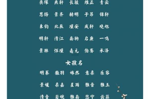 如何为孩子选择一个合适的名字 如何为孩子选择一个合适的名字