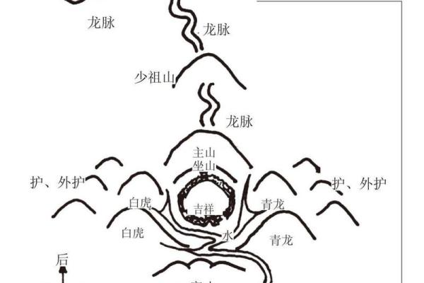 风水宝地的定义与选址技巧 风水宝地的定义与选址技巧