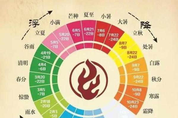 公农万年历:穿越千年,揭秘古代农耕智慧新玩法 公农万年历:穿越千年,揭秘古代农耕智慧新玩法