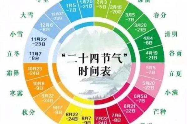 公农万年历:穿越千年,揭秘古代农耕智慧新玩法 公农万年历:穿越千年,揭秘古代农耕智慧新玩法