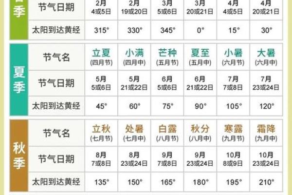 揭秘的农历日期,快来看看! 揭秘的农历日期,快来看看!