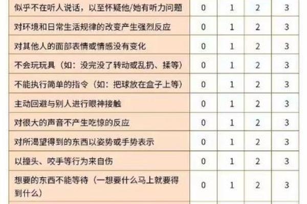 自闭症八字分析:命理如何影响孩子的社交能力 自闭症八字分析:命理如何影响孩子的社交能力