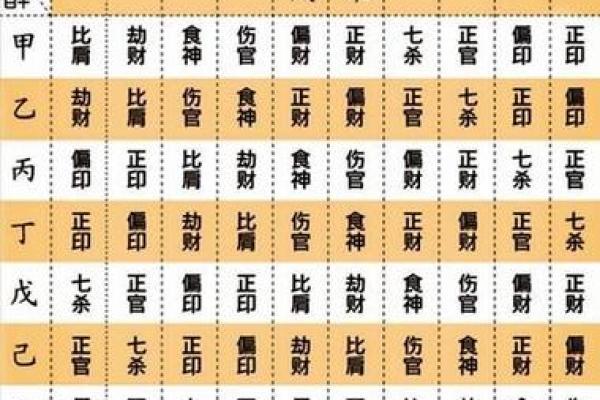 五行八字如何解读你的命运与性格特征 五行八字如何解读你的命运与性格特征