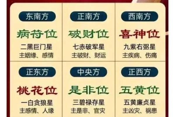 如何通过套房风水提升财运和事业运 如何通过套房风水提升财运和事业运