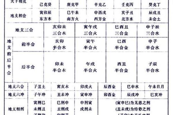 乙命的定义与特点解析:探究命理学中的乙命之谜 乙命的定义与特点解析:探究命理学中的乙命之谜