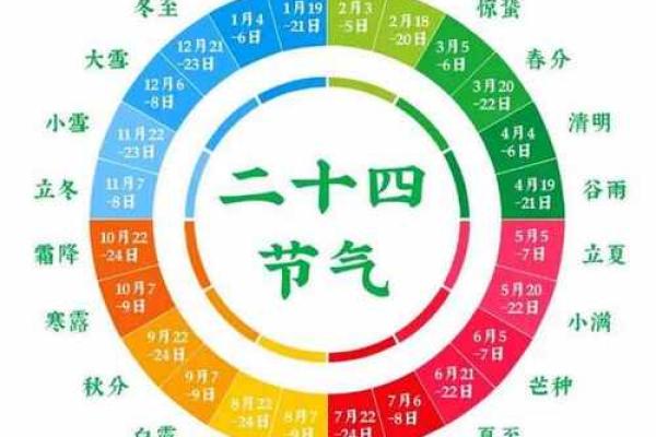 农历的具体日期解析 农历的具体日期解析