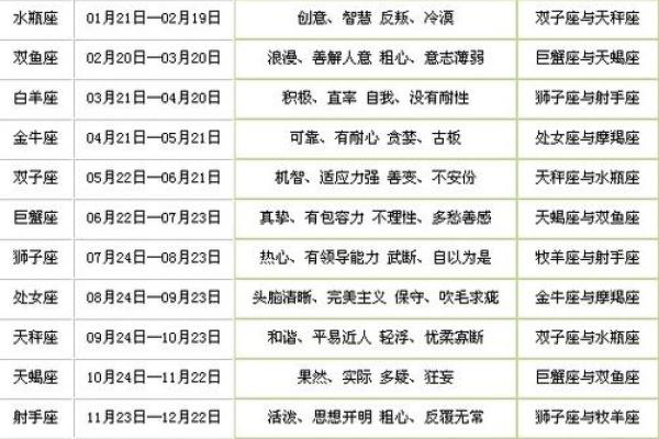 农历星座身份大揭秘 农历星座身份大揭秘