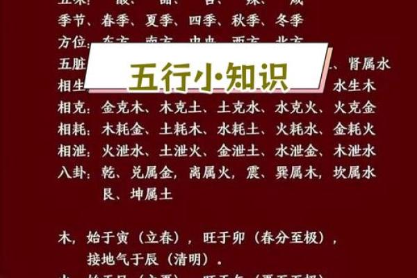 五行之道:探索五行列表背后的深层含义与应用 五行之道:探索五行列表背后的深层含义与应用
