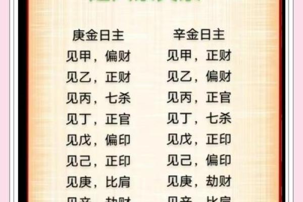 什么字代表金命 八字中金命的字义与特点解析 什么字代表金命 八字中金命的字义与特点解析