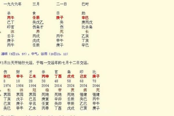 流年与八字：如何通过八字看未来运势走向