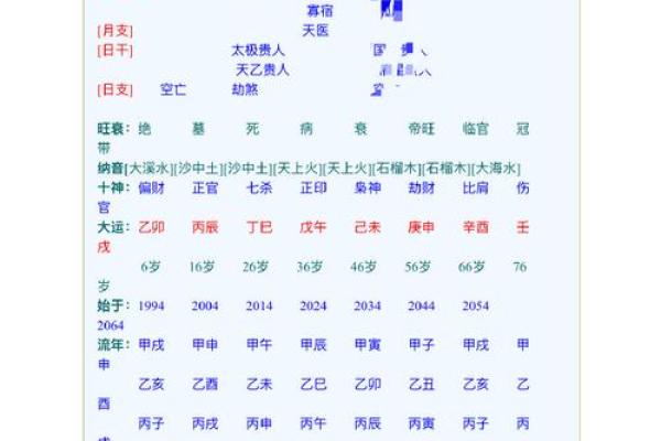 生辰八字能看出人生轨迹吗?教你如何准确判断 生辰八字能看出人生轨迹吗?教你如何准确判断