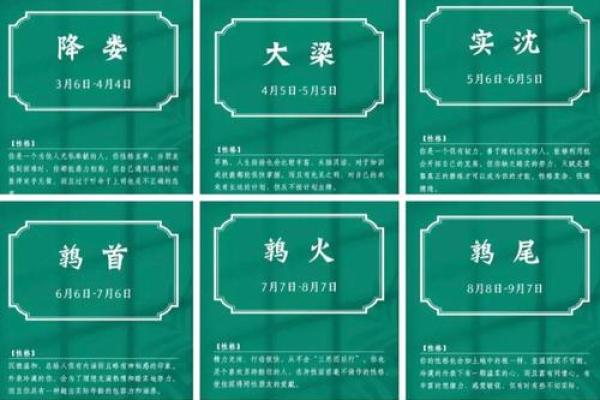 揭开农历初八的星座奥秘 揭开农历初八的星座奥秘