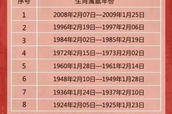 一七年对应的农历命运解析 一七年对应的农历命运解析
