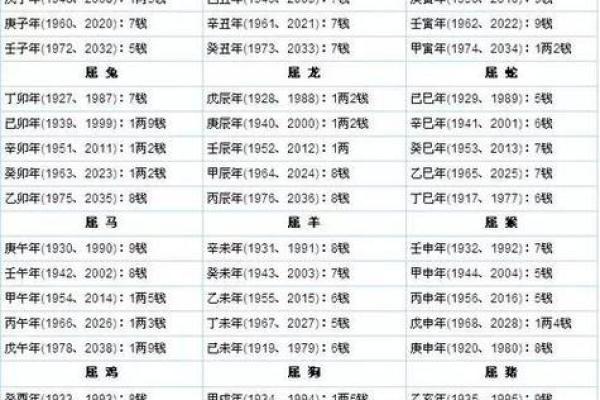 2017八卦万年历:运势揭秘,揭秘你的命运转折点 2017八卦万年历:运势揭秘,揭秘你的命运转折点