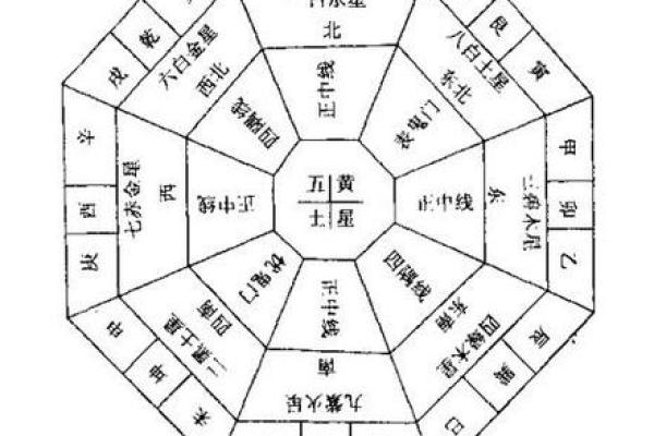 2017八卦万年历:运势揭秘,揭秘你的命运转折点 2017八卦万年历:运势揭秘,揭秘你的命运转折点