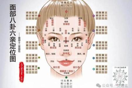 八字面相揭秘：如何通过面相了解你的命运走势