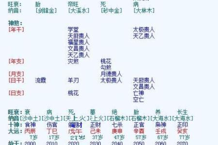 透过八字揭示女性的命运变化规律