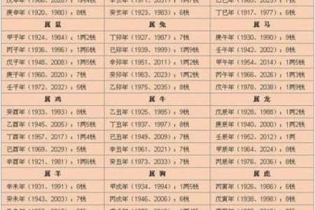揭开易经算命的奥秘：如何通过生辰八字预测人生走势？