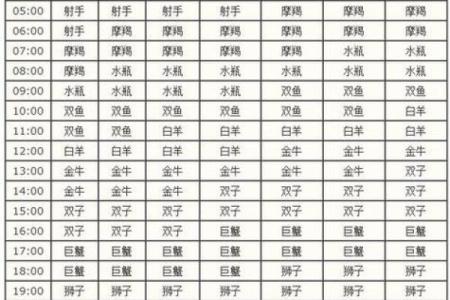 农历十月二十七的星座是什么？快来看看！
