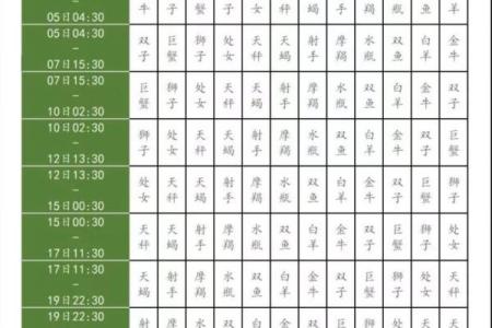 农历一天，适合做哪些事？好运加持的完美时机