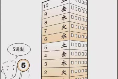 生辰八字影响买房风水，如何选房才能避开灾难？